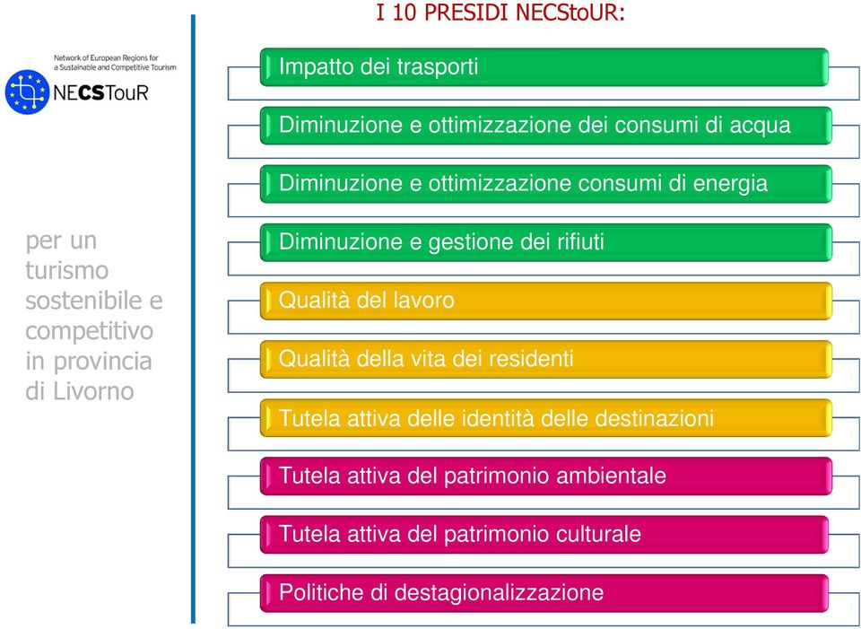 lavoro Qualità della vita dei residenti Tutela attiva delle identità delle destinazioni Tutela