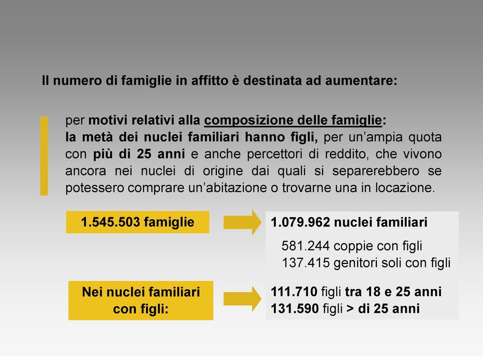 quali si separerebbero se potessero comprare un abitazione o trovarne una in locazione. 1.545.