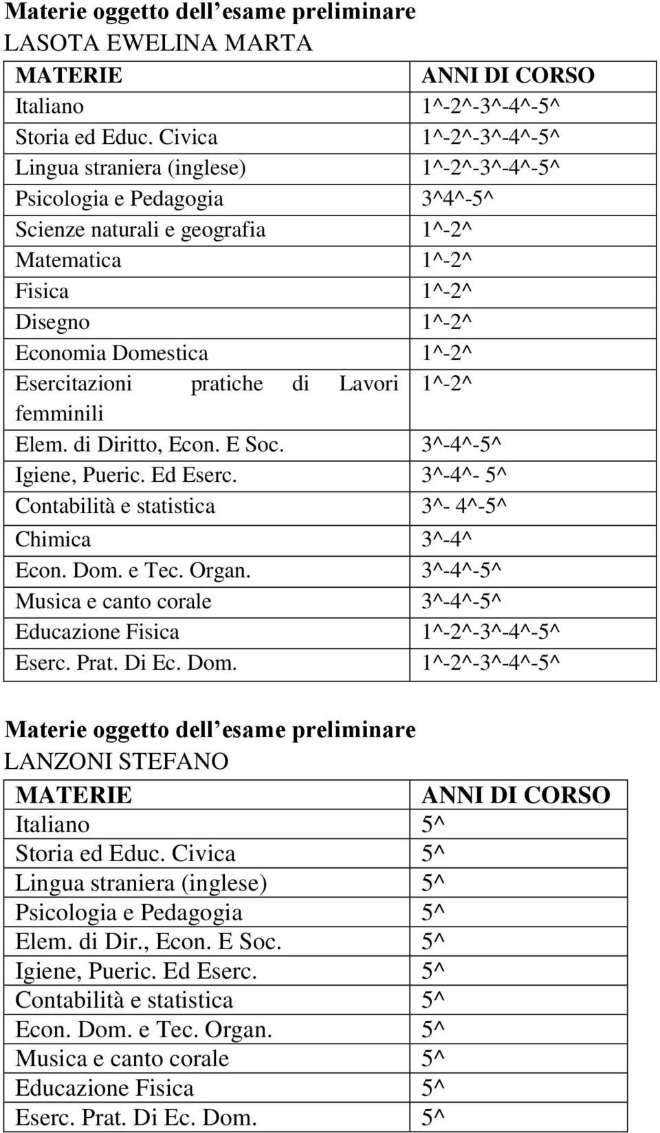 pratiche di Lavori femminili Elem. di Diritto, Econ.