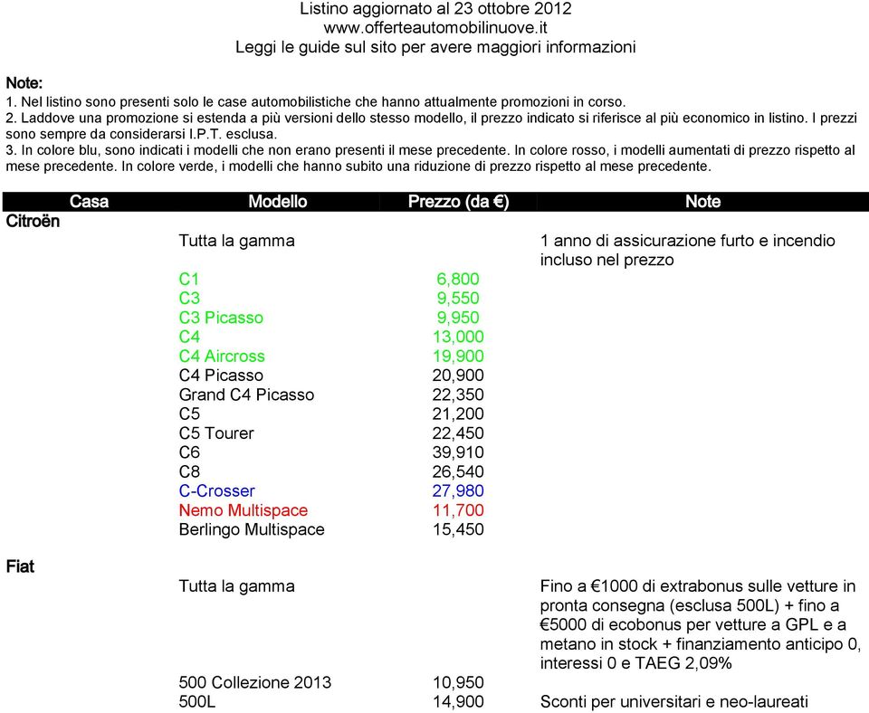 prezzo Fiat Fino a 1000 di extrabonus sulle vetture in pronta consegna (esclusa 500L) + fino a 5000 di ecobonus per vetture a GPL e a