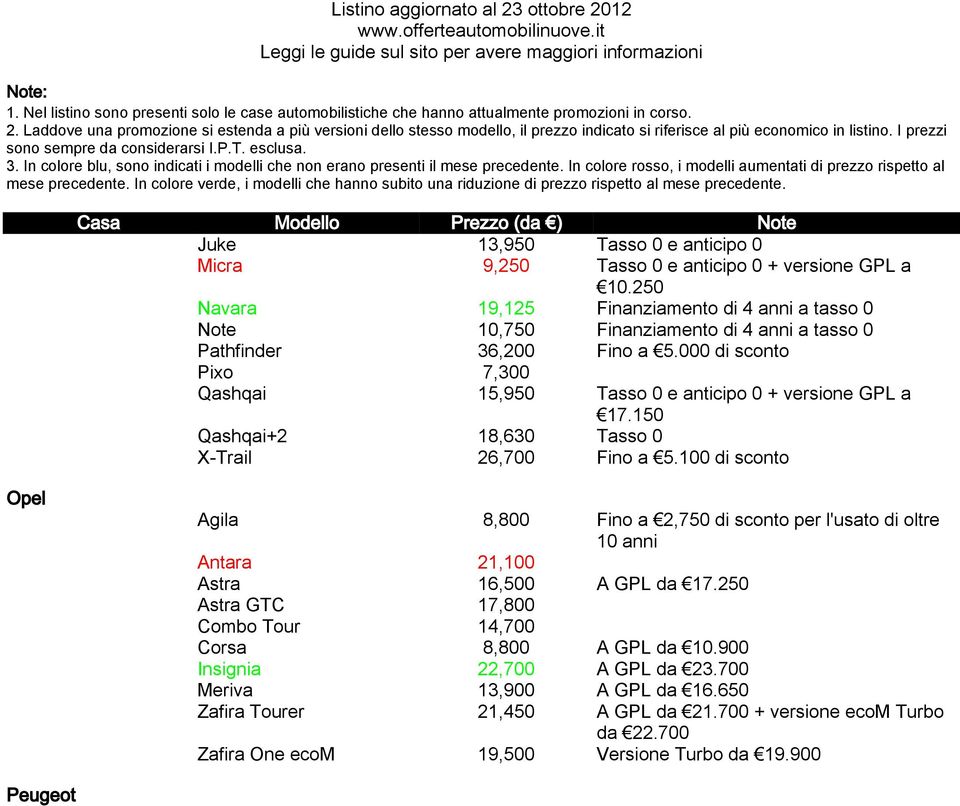 000 di sconto Pixo 7,300 Qashqai 15,950 Tasso 0 e anticipo 0 + versione GPL a 17.150 Qashqai+2 18,630 Tasso 0 X-Trail 26,700 Fino a 5.