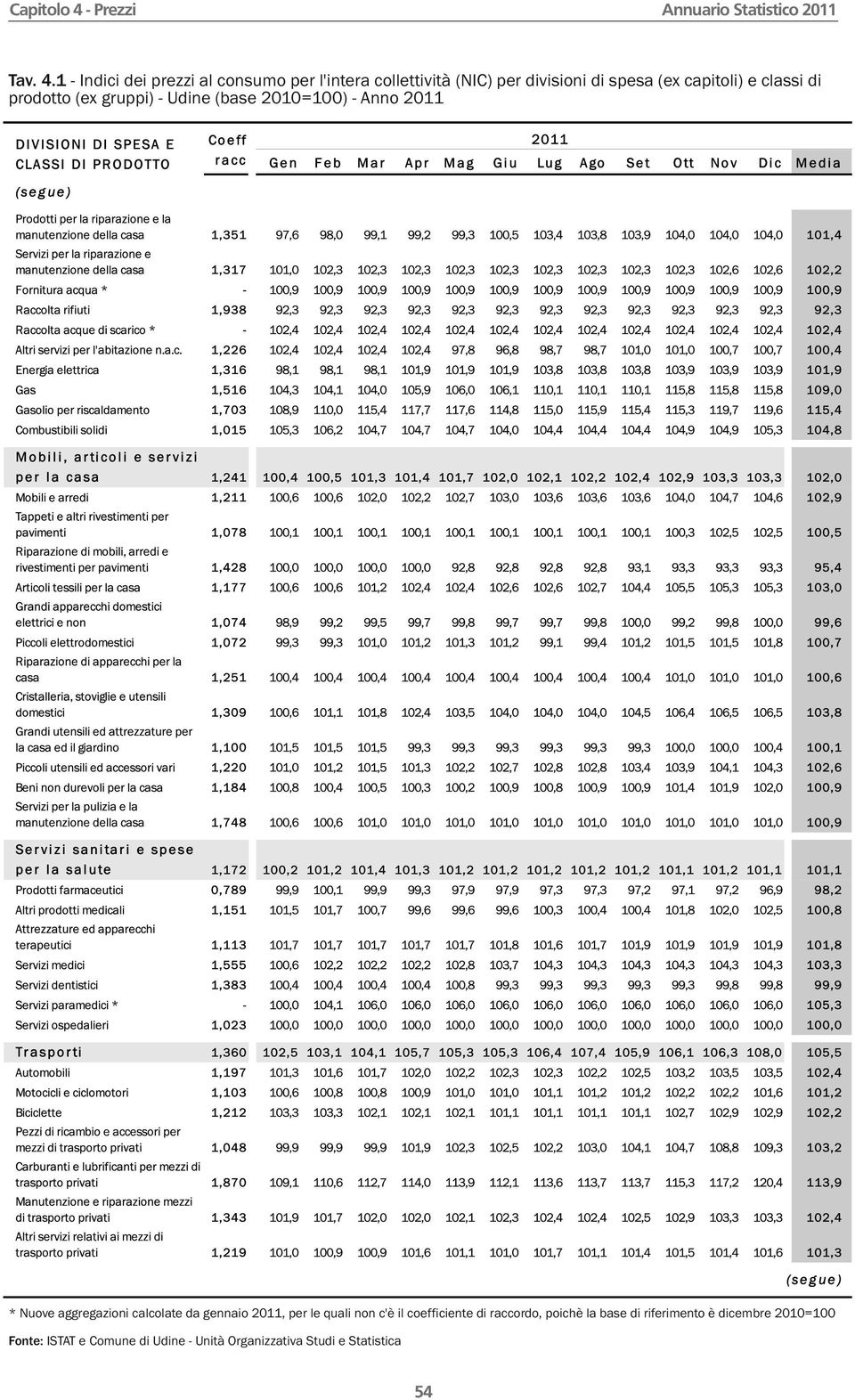 1 - Indici dei prezzi al consumo per l'intera collettività (NIC) per divisioni di spesa (ex