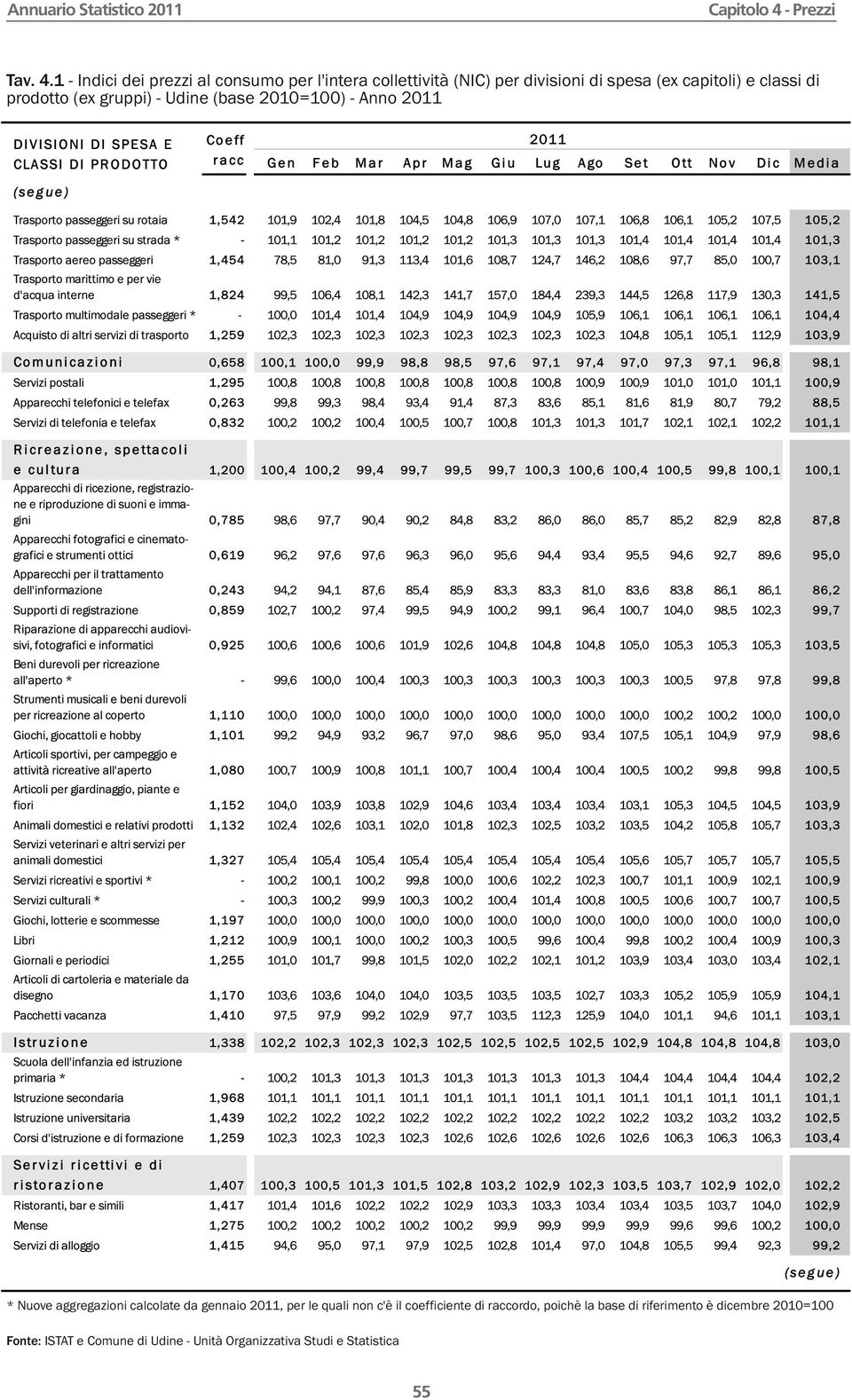 1 - Indici dei prezzi al consumo per l'intera collettività (NIC) per divisioni di spesa (ex