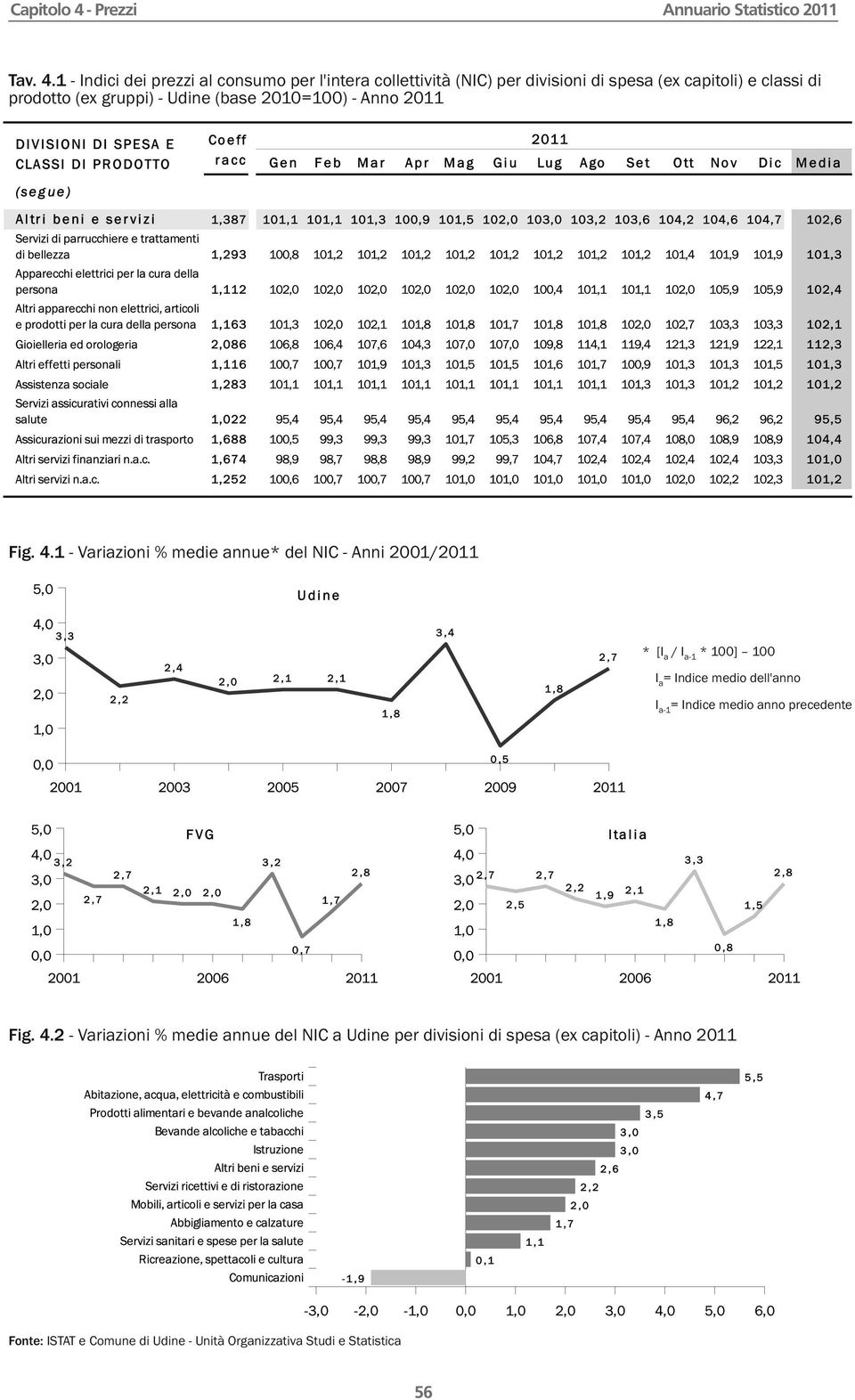 1 - Indici dei prezzi al consumo per l'intera collettività (NIC) per divisioni di spesa (ex capitoli) e classi di