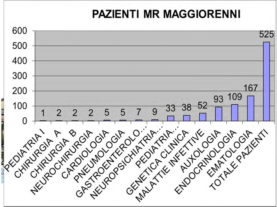 le Unità operative