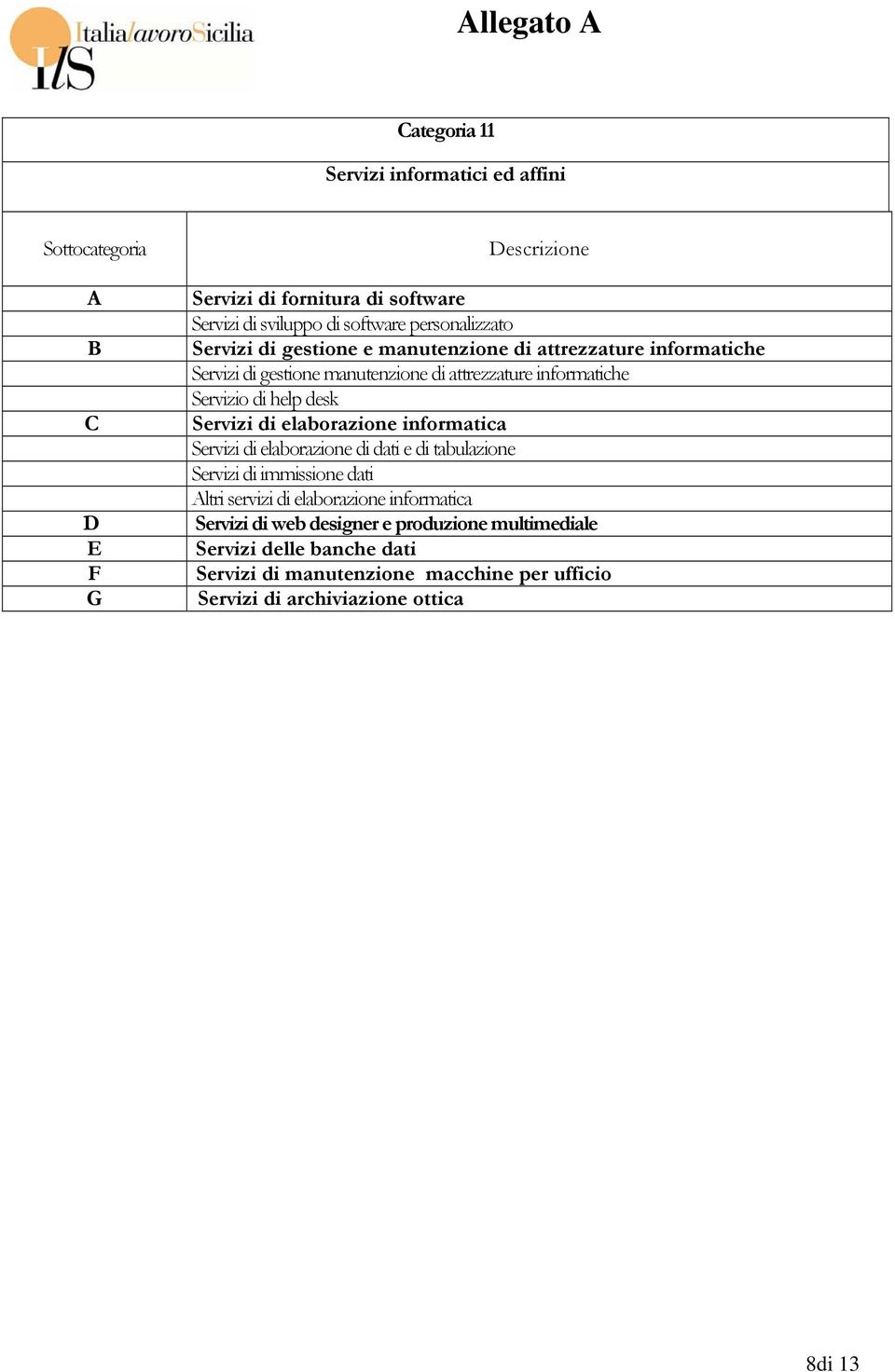 elaborazione informatica Servizi di elaborazione di dati e di tabulazione Servizi di immissione dati ltri servizi di elaborazione informatica