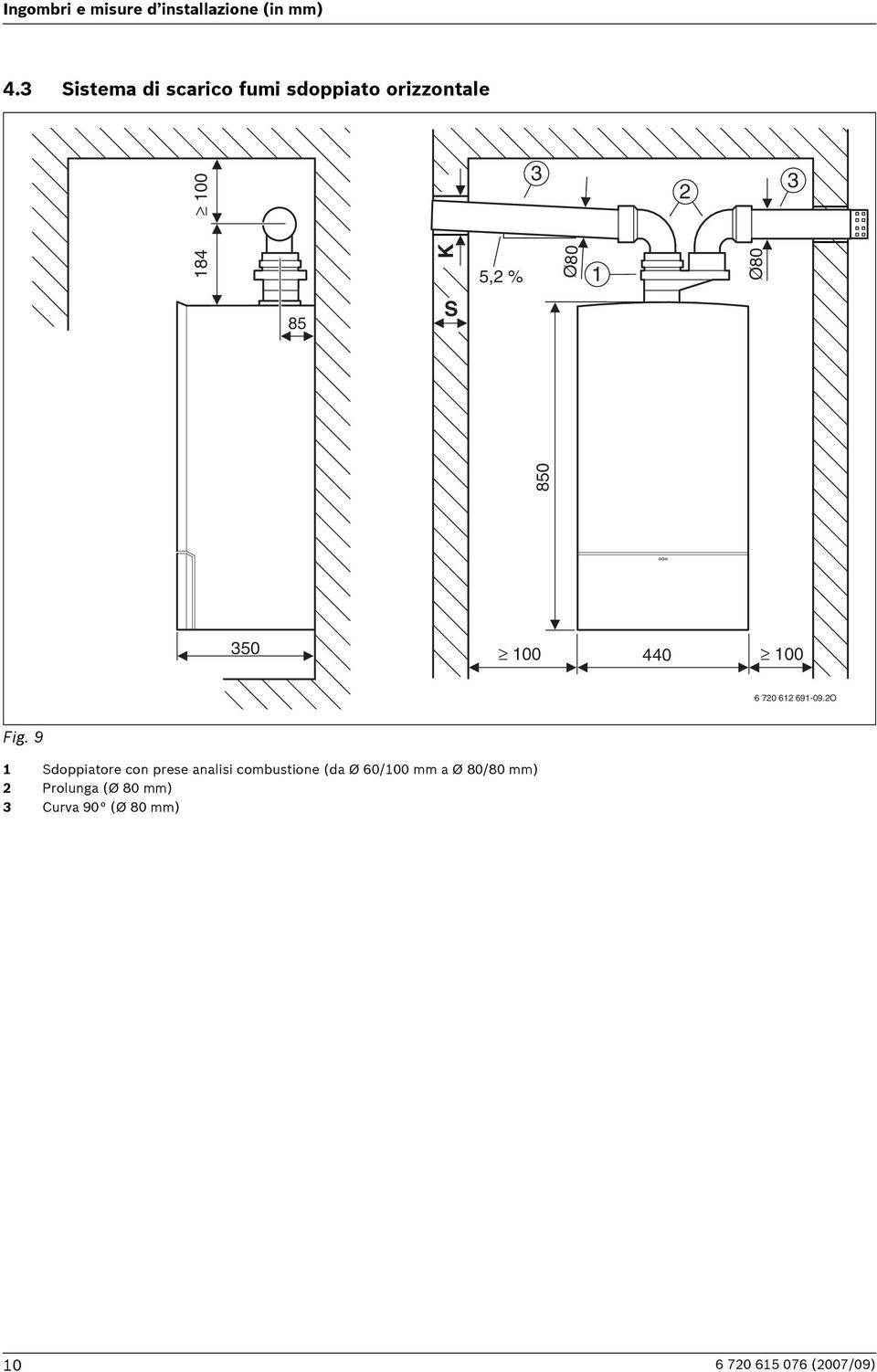 85 S 850 350 100 440 100 6 720 612 691-09.2O Fig.