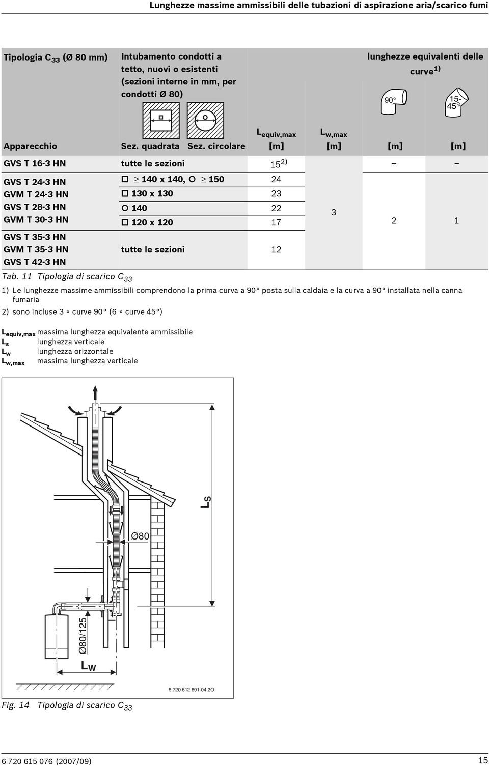 130 x 130 23 140 22 120 x 120 17 tutte le sezioni 12 3 2 1 Tab.