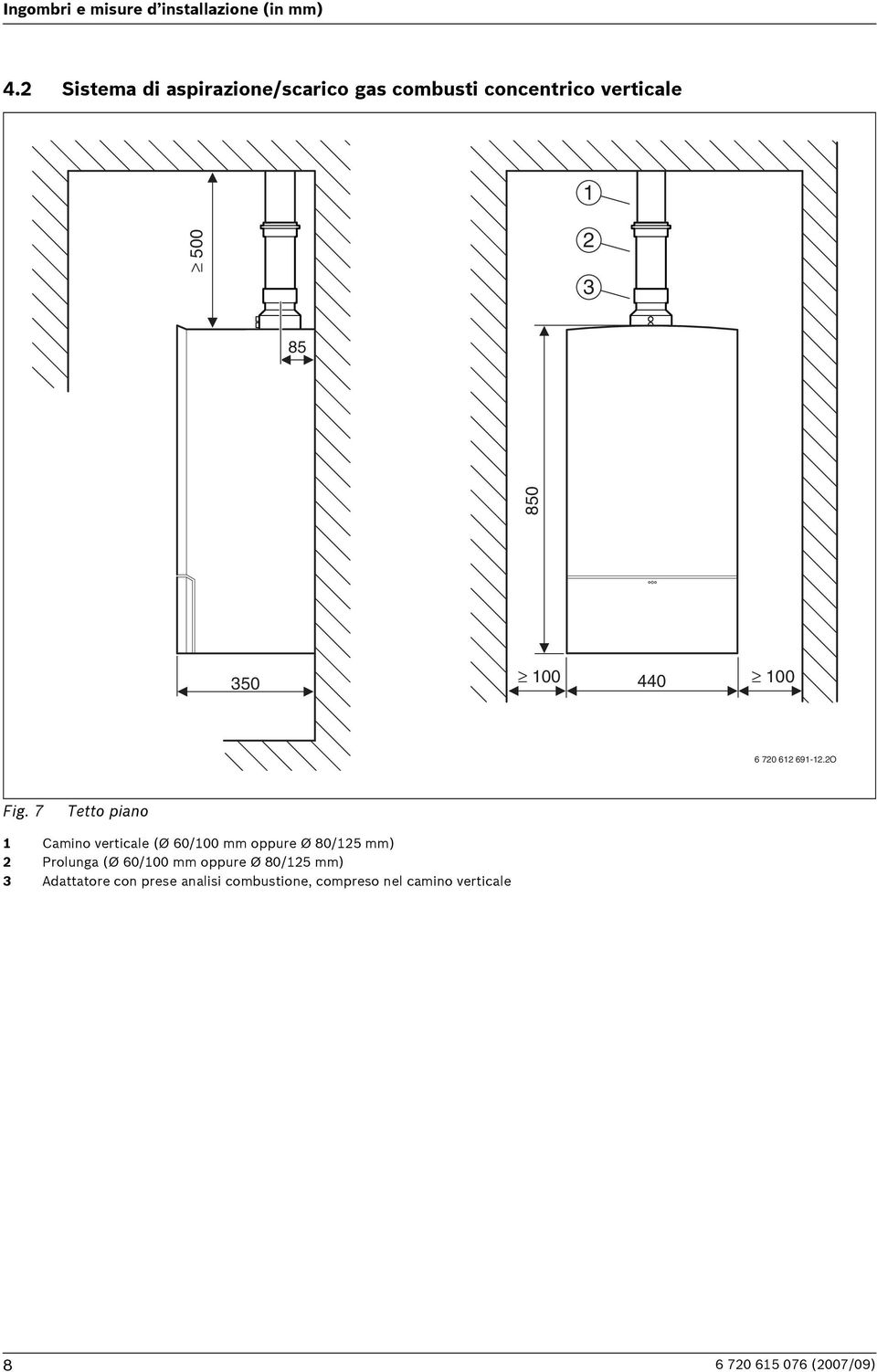 440 100 6 720 612 691-12.2O Fig.