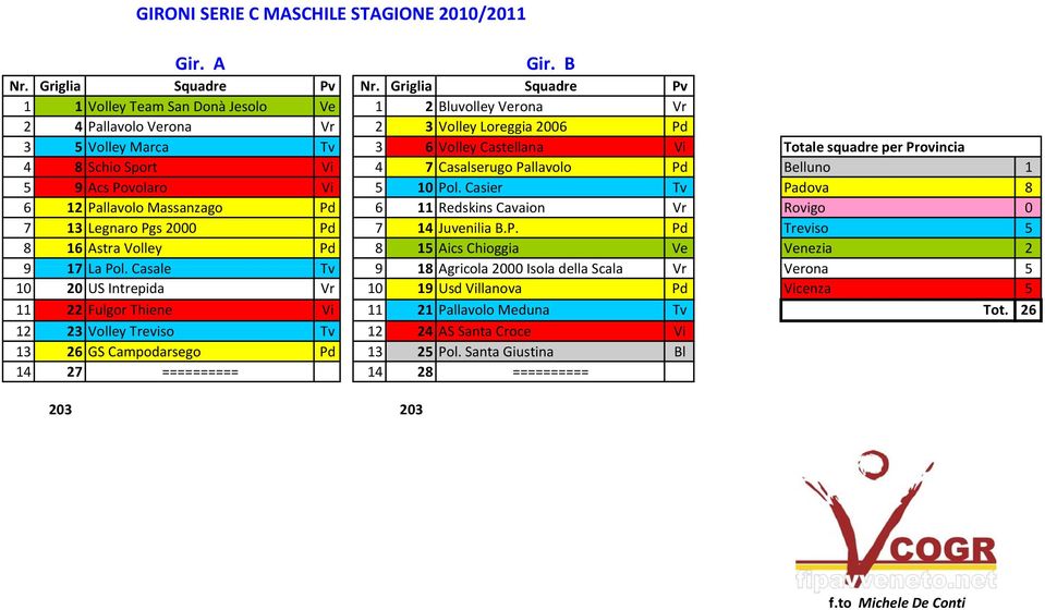 Provincia 4 8 Schio Sport Vi 4 7 Casalserugo Pallavolo Pd Belluno 1 5 9 Acs Povolaro Vi 5 10 Pol.