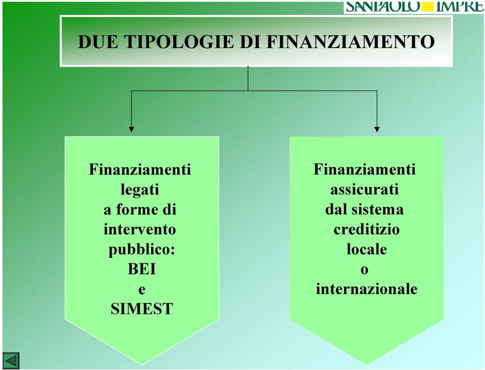 intervento pubblico: BEI e SIMEST