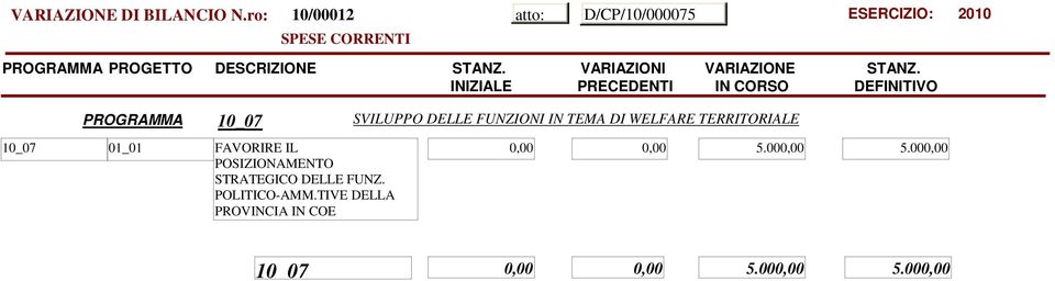 TIVE DELLA PROVINCIA IN COE SVILUPPO DELLE FUNZIONI IN TEMA