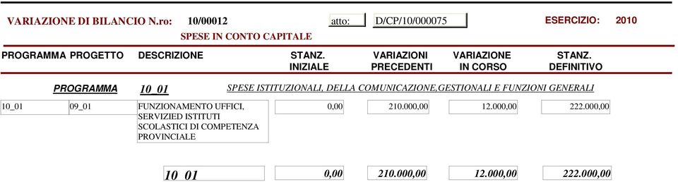 ISTITUZIONALI, DELLA COMUNICAZIONE,GESTIONALI E FUNZIONI GENERALI