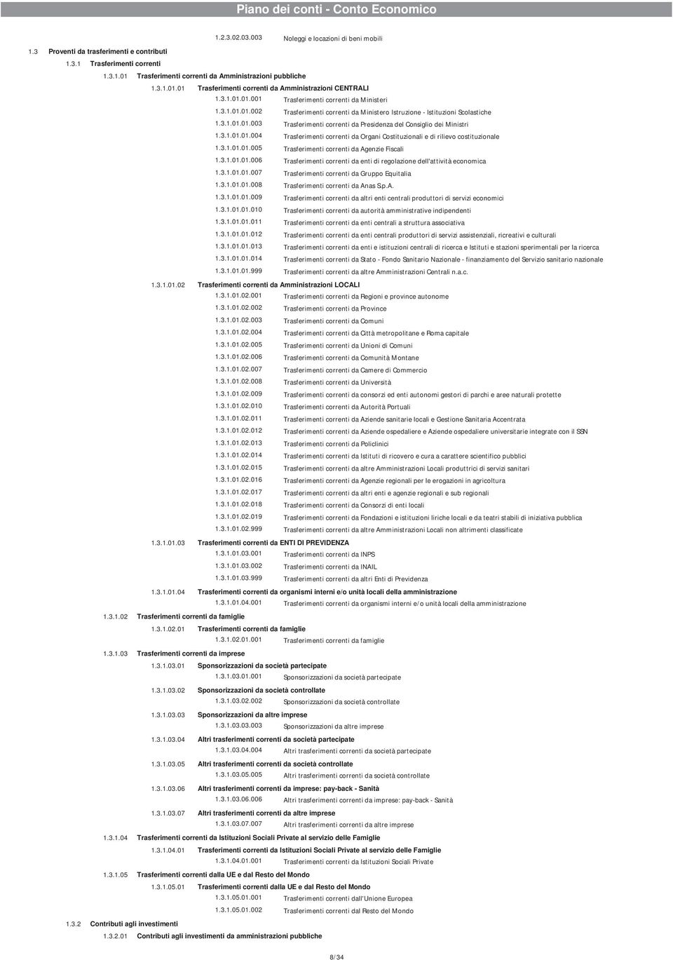3.1.01.01.004 Trasferimenti correnti da Organi Costituzionali e di rilievo costituzionale 1.3.1.01.01.005 Trasferimenti correnti da Agenzie Fiscali 1.3.1.01.01.006 Trasferimenti correnti da enti di regolazione dell'attività economica 1.