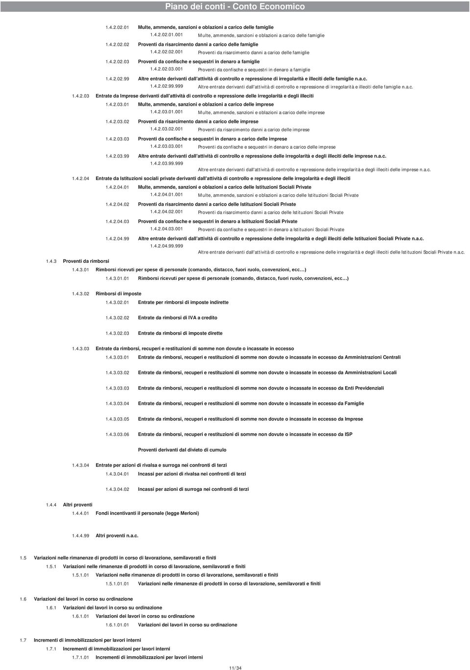 4.2.02.99 Altre entrate derivanti dall'attività di controllo e repressione di irregolarità e illeciti delle famiglie n.a.c. 1.4.2.02.99.999 Altre entrate derivanti dall'attività di controllo e repressione di irregolarità e illeciti delle famiglie n.