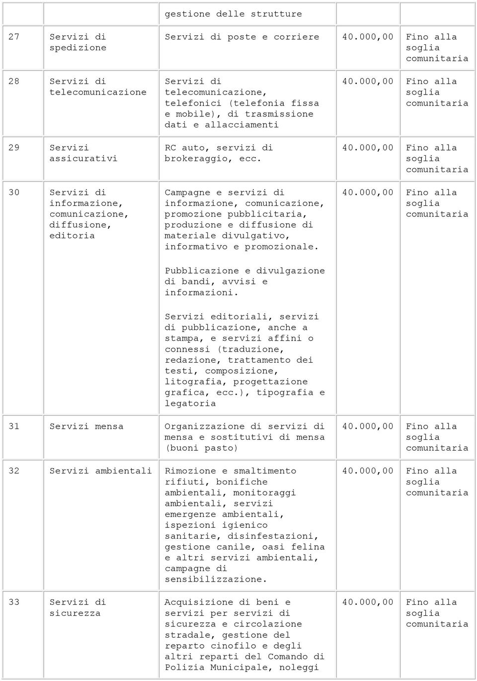 Campagne e servizi di informazione, comunicazione, promozione pubblicitaria, produzione e diffusione di materiale divulgativo, informativo e promozionale.