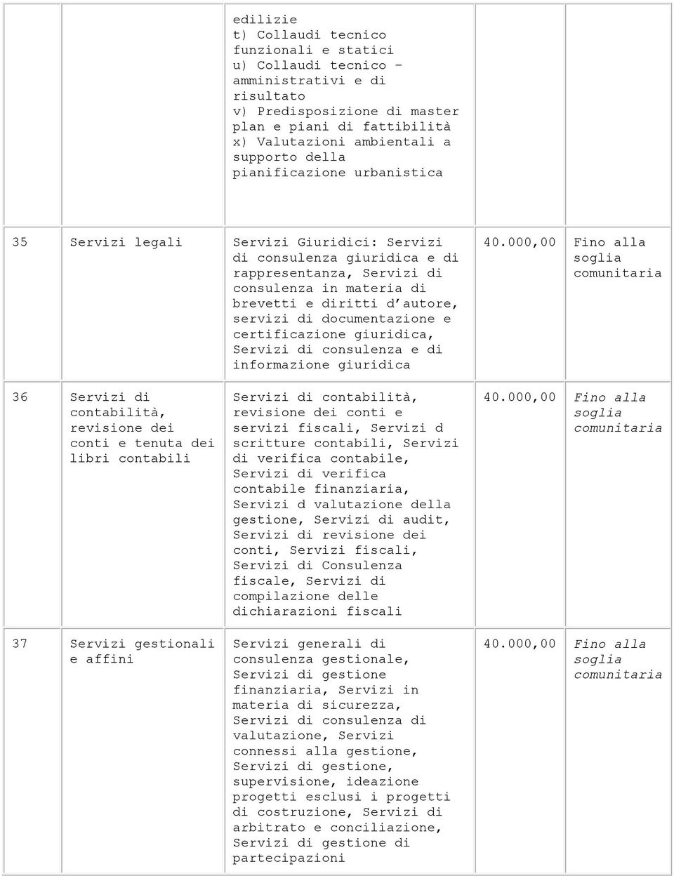 documentazione e certificazione giuridica, Servizi di consulenza e di informazione giuridica 36 Servizi di contabilità, revisione dei conti e tenuta dei libri contabili 37 Servizi gestionali e affini