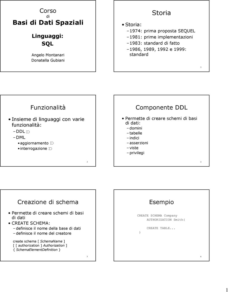 domini tabelle indici asserzioni viste privilegi 3 4 Creazione di schema Permette di creare schemi di basi di dati CREATE SCHEMA: definisce il nome della base di dati definisce il