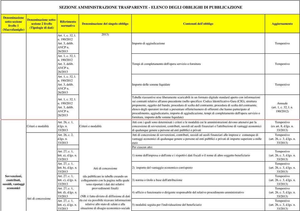 dati dei relativi provvedimenti finali) (NB: è fatto divieto di diffusione di dati da cui sia possibile ricavare informazioni relative allo stato di salute e alla situazione di disagio