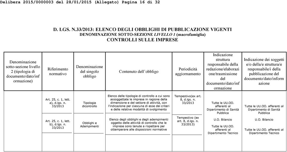 e/o della/e struttura/e orm azione Art. 25, c. 1, lett. a), d.lgs. n.