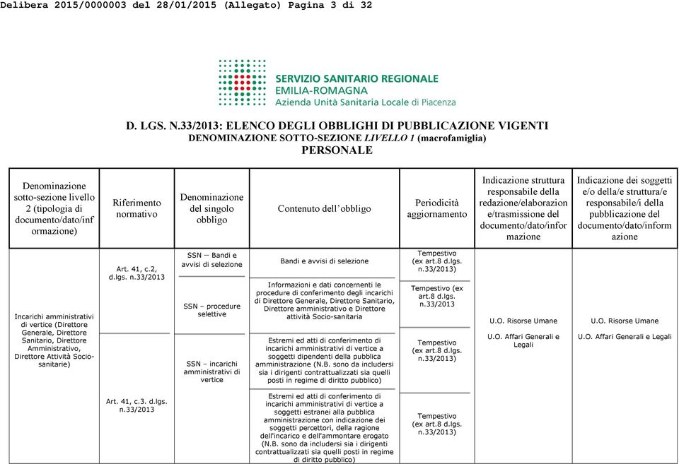 struttura/e orm azione Incarichi amministrativi di vertice (Direttore Generale, Direttore Sanitario, Direttore Amministrativo, Direttore Attività Sociosanitarie) Art. 41, c.2, d.lgs. n.