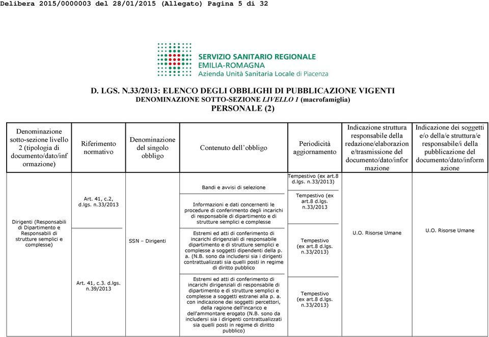 Indicazione struttura redazione/elaborazion e/trasmissione del or mazione Indicazione dei soggetti e/o della/e struttura/e orm azione Dirigenti (Responsabili di Dipartimento e Responsabili di