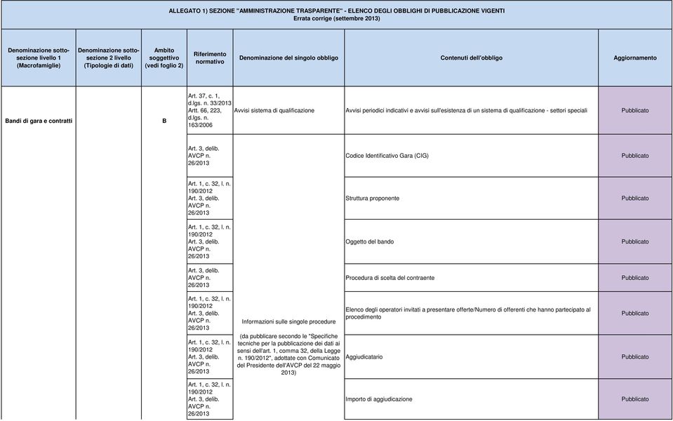 26/2013 Codice Identificativo Gara (CIG) rt. 1, c. 32, l. n. rt. 3, delib. Struttura proponente VCP n. 26/2013 rt. 1, c. 32, l. n. rt. 3, delib. Oggetto del bando VCP n. 26/2013 rt. 3, delib. VCP n. 26/2013 Procedura di scelta del contraente rt.