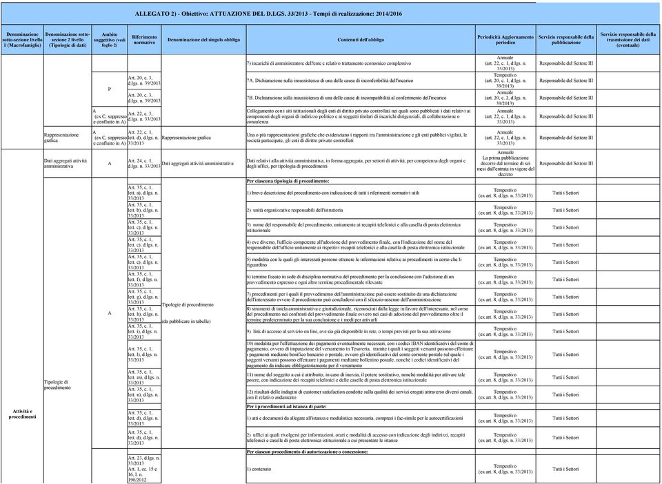 3, e confluito in ) 7) incarichi di amministratore dell'ente e relativo trattamento economico complessivo (art. 22, c. 1, II ) 7.