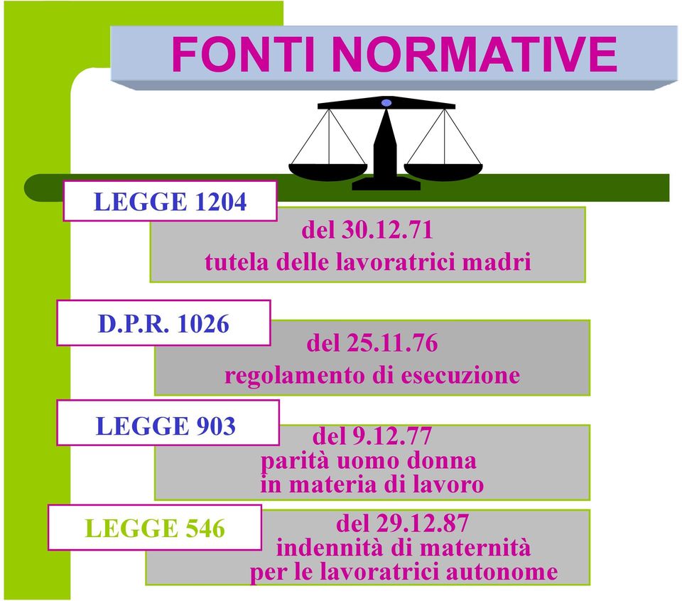 76 regolamento di esecuzione LEGGE 903 del 9.12.