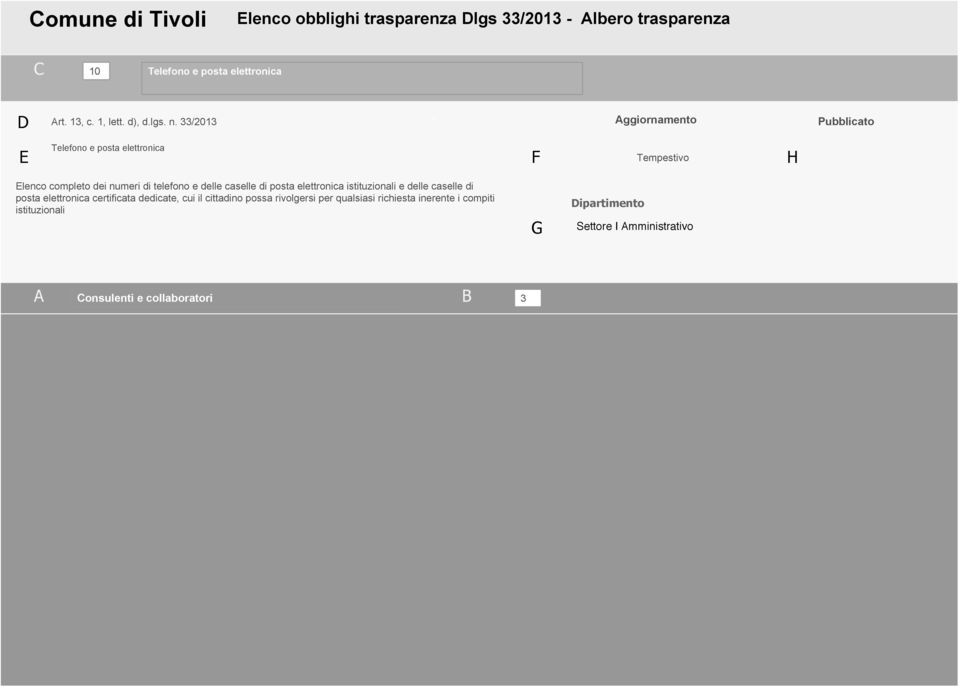 33/2013 Telefono e posta elettronica lenco completo dei numeri di telefono e delle caselle di posta elettronica