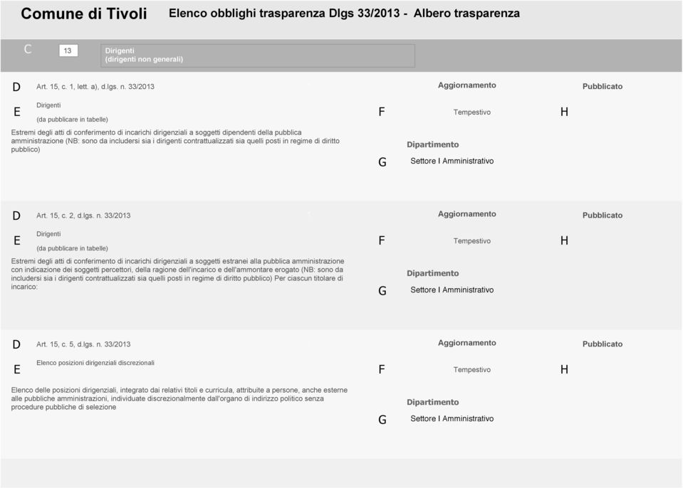 33/2013 irigenti (da pubblicare in tabelle) stremi degli atti di conferimento di incarichi dirigenziali a soggetti dipendenti della pubblica amministrazione (NB: sono da includersi sia i dirigenti