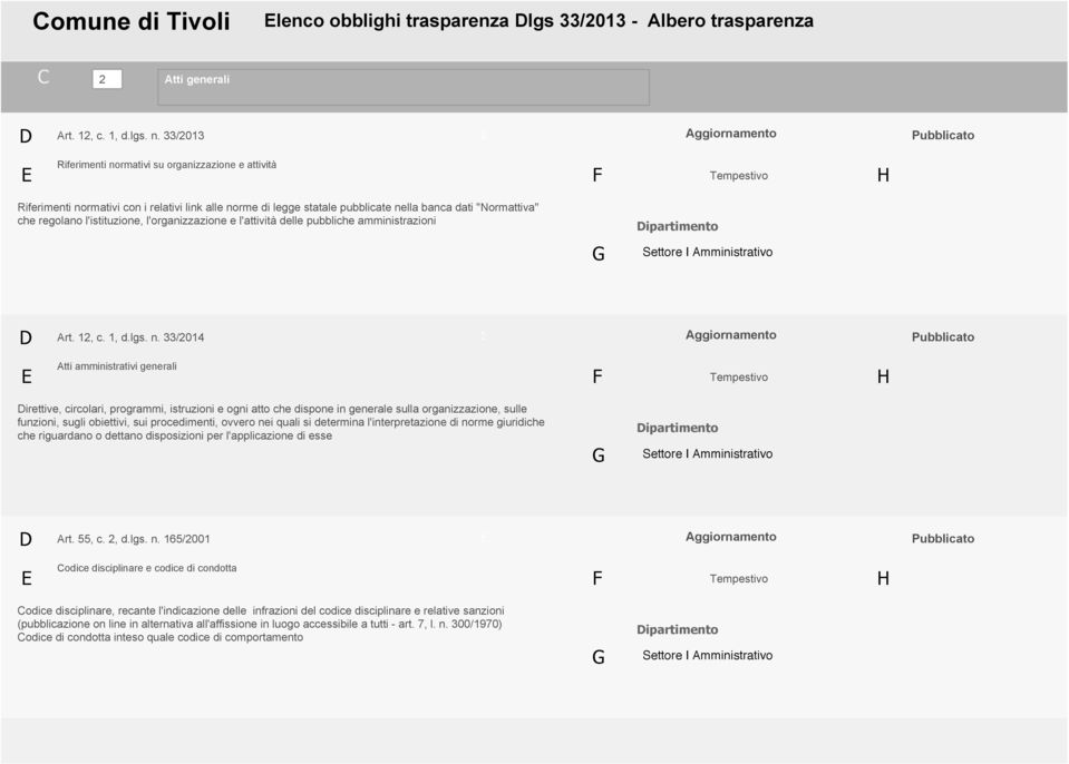 l'organizzazione e l'attività delle pubbliche amministrazioni ipartimento Art. 12, c. 1, d.lgs. n.