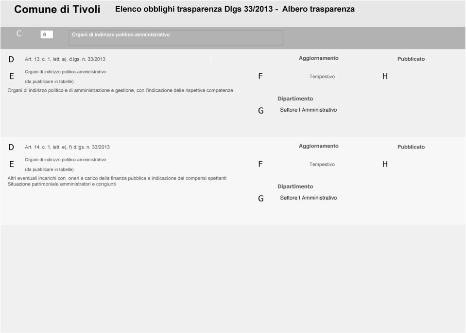 l'indicazione delle rispettive competenze ipartimento Art. 14, c. 1, lett. e), f) d.lgs. n.