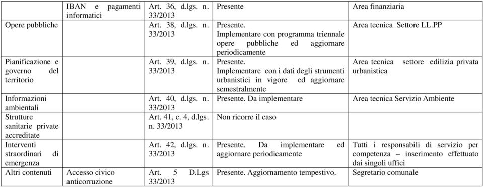 Pianificazione e governo del territorio Informazioni ambientali Strutture sanitarie private accretate Interventi straornari emergenza Altri contenuti Accesso civico anticorruzione