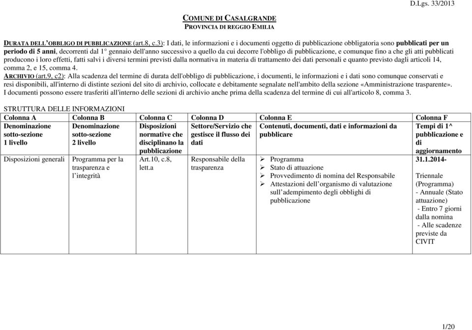 gli atti pubblicati producono i loro effetti, fatti salvi i versi termini previsti dalla normativa in materia trattamento dei personali e quanto previsto dagli articoli 14, comma 2, e 15, comma 4.