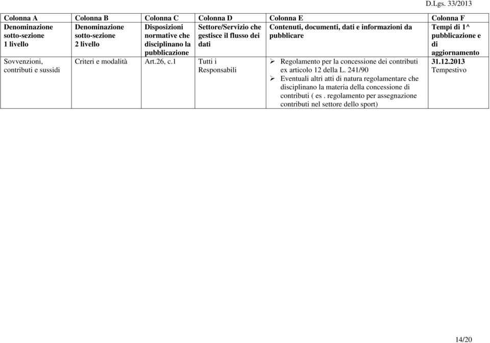 1 Tutti i Responsabili Regolamento per la concessione dei contributi ex articolo 12 della L.