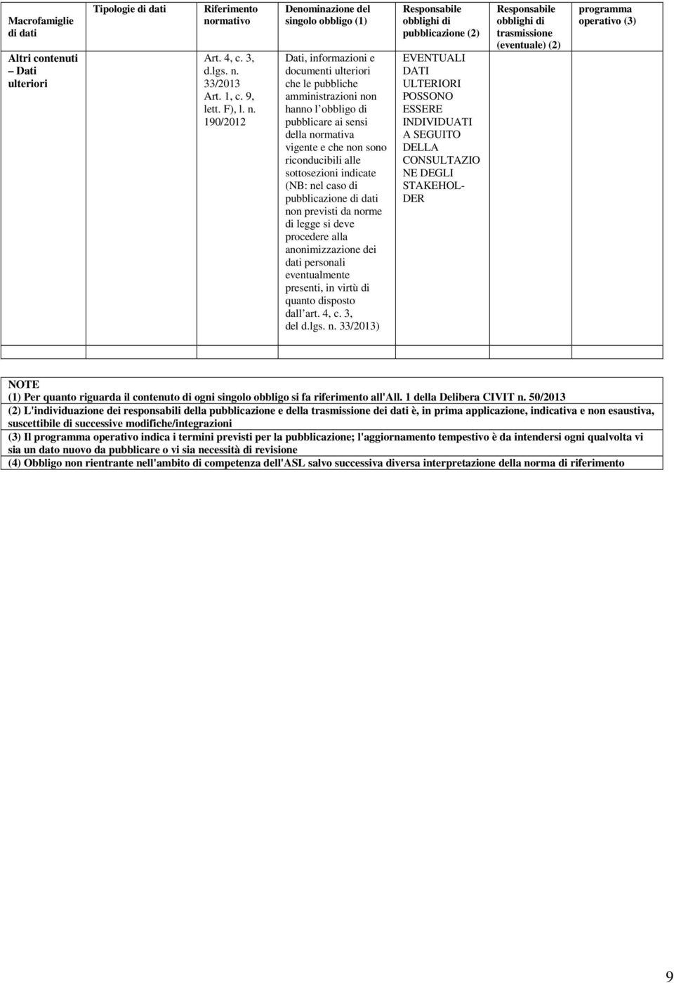 indicate (NB: nel caso di non previsti da norme di legge si deve procedere alla anonimizzazione dei dati personali eventualmente presenti, in virtù di quanto disposto dall art. 4, c.