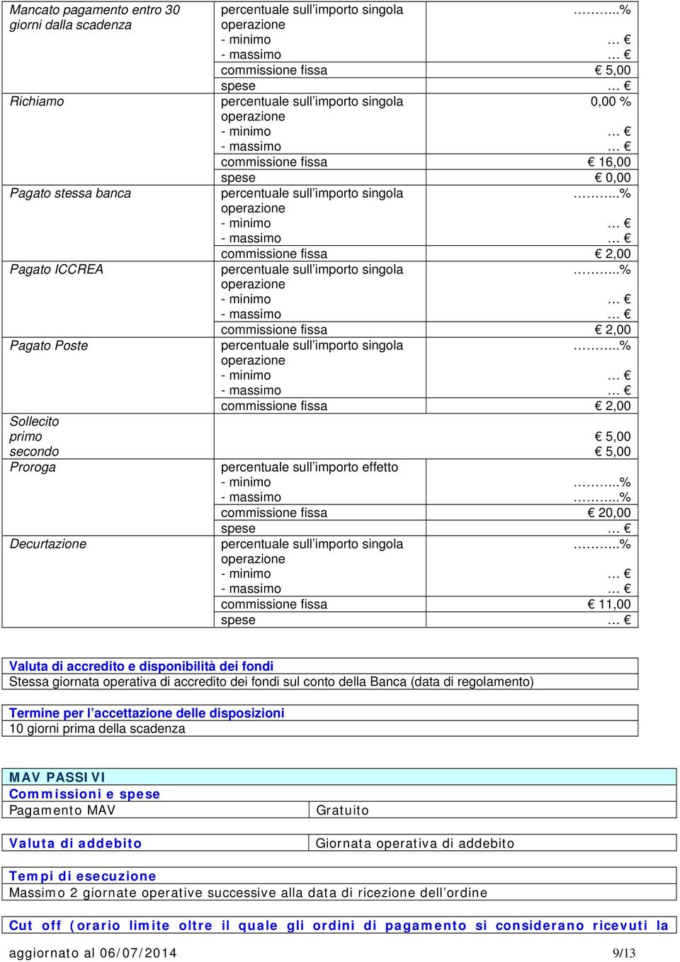 (data di regolamento) Termine per l accettazione delle disposizioni 10 giorni prima della scadenza MAV PASSIVI Pagamento MAV Valuta di addebito Gratuito Giornata operativa di addebito