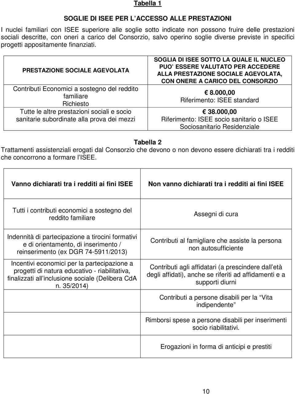 PRESTAZIONE SOCIALE AGEVOLATA Contributi Economici a sostegno del reddito familiare Richiesto Tutte le altre prestazioni sociali e socio sanitarie subordinate alla prova dei mezzi SOGLIA DI ISEE