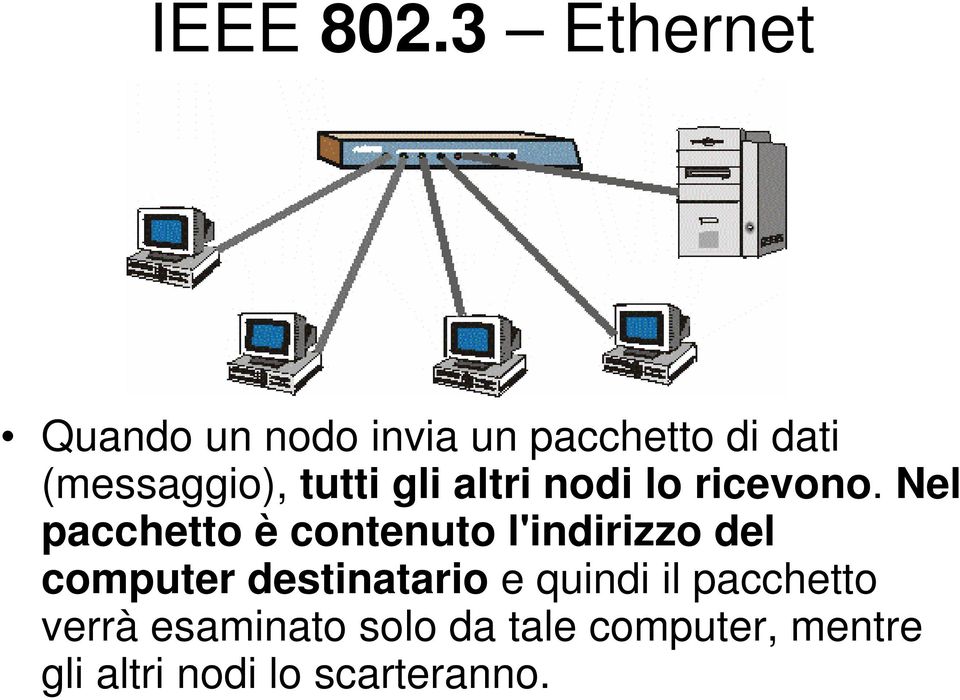 tutti gli altri nodi lo ricevono.