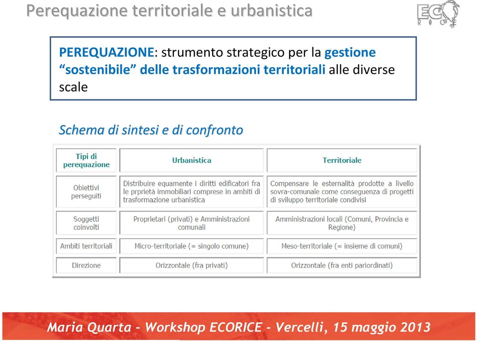 gestione sostenibile delle trasformazioni