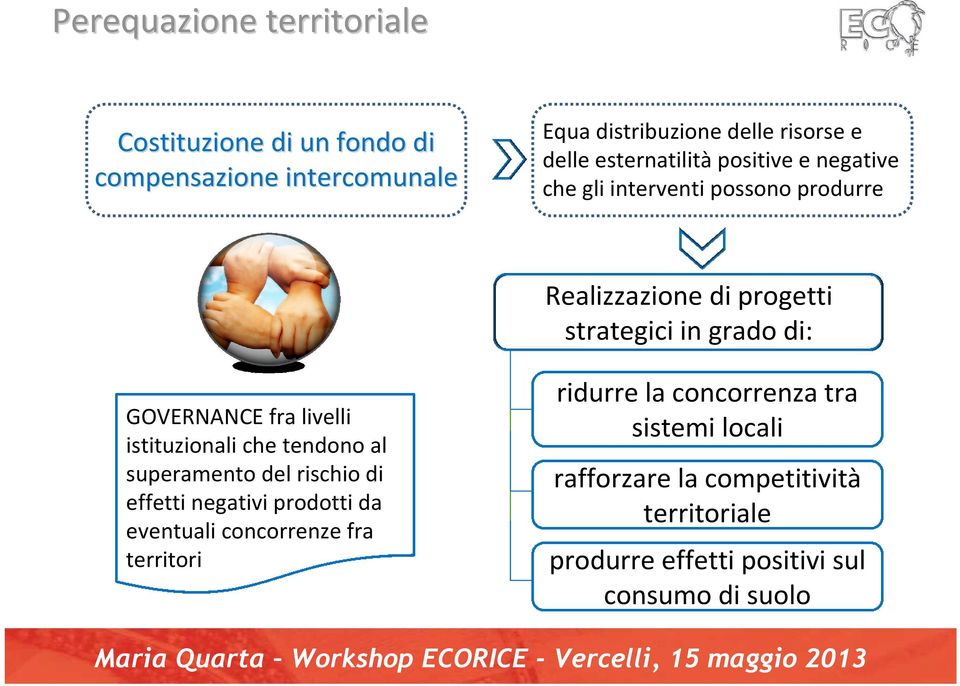 GOVERNANCE fra livelli istituzionali che tendono al superamento del rischio di effetti negativi prodotti da eventuali