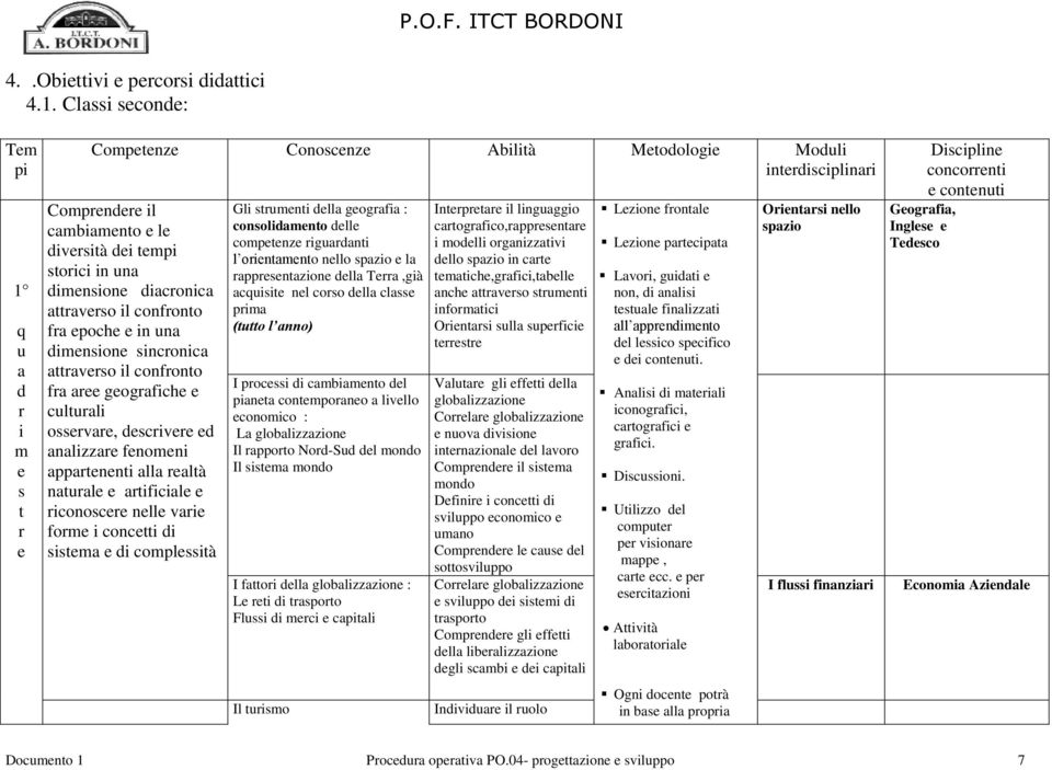 una dimnsion sinconica attavso il confonto fa a gogafich cultuali ossva, dsciv d analizza fnomni appatnnti alla altà natual atificial iconosc nll vai fom i conctti di sistma di complssità Gli stumnti