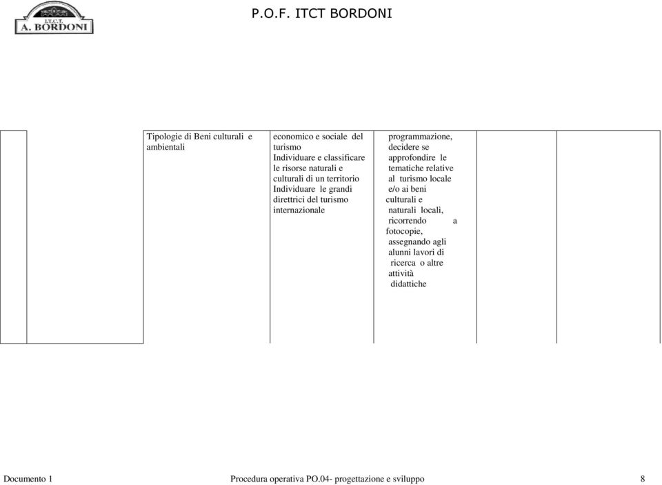 l tmatich lativ al tuismo local /o ai bni cultuali natuali locali, icondo a fotocopi, assgnando