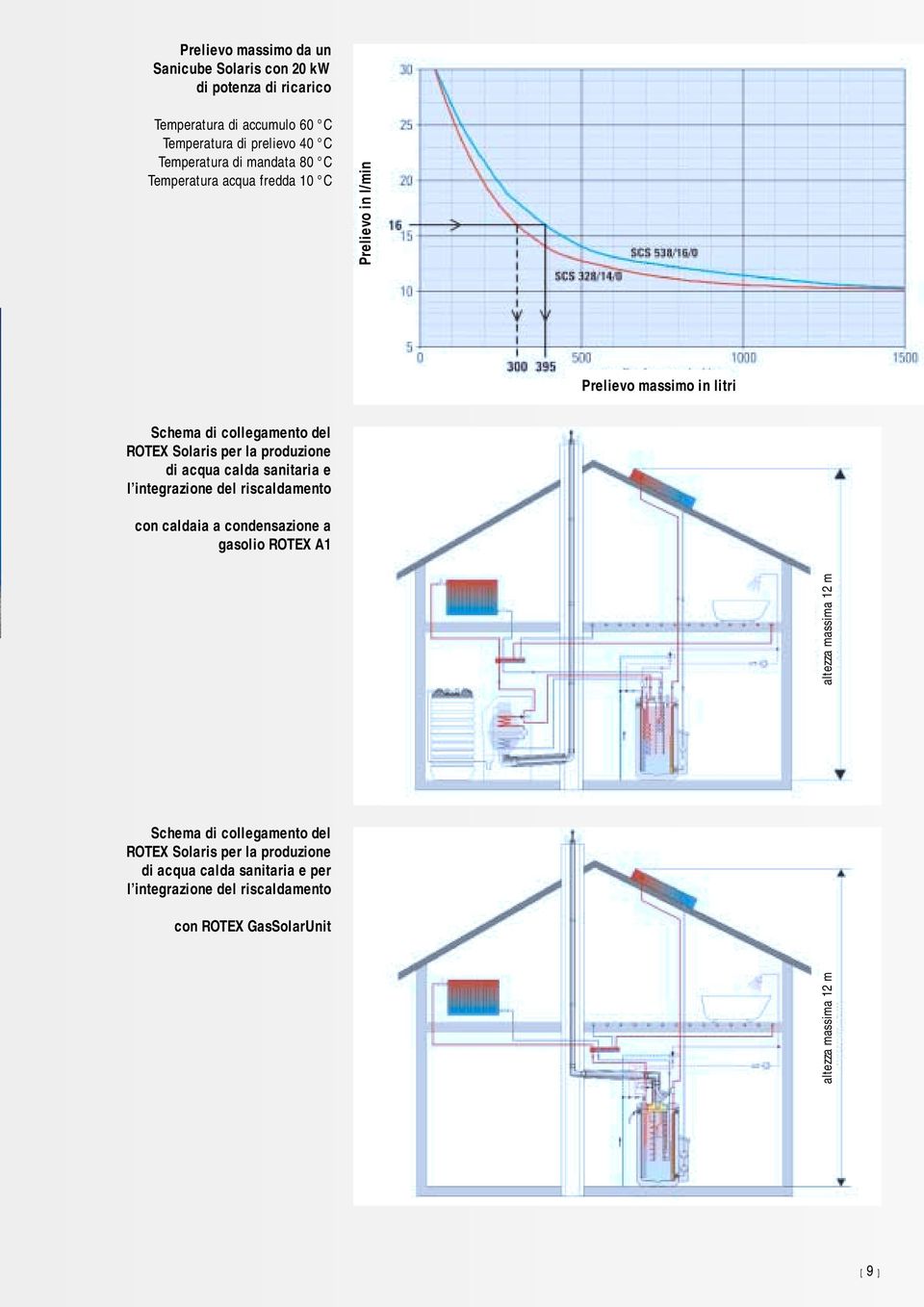 di acqua calda sanitaria e l integrazione del riscaldamento con caldaia a condensazione a gasolio ROTEX A1 Schema di collegamento del ROTEX Solaris