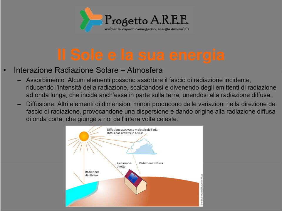 emittenti di radiazione ad onda lunga, che incide id anch essa in parte sulla terra, unendosi alla radiazione i diffusa. Diffusione.