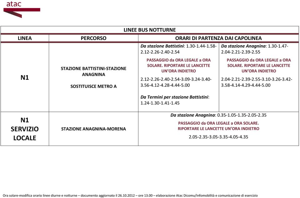 00 2.04-2.21-2.39-2.55-3.10-3.26-3.42-3.58-4.14-4.29-4.44-5.00 Da Termini per stazione Battistini: 1.24-1.30-1.41-1.