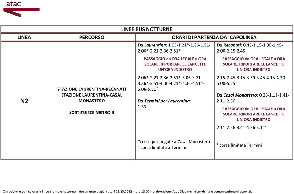 36*-3.51-4.06-4.21*-4.36-4.51*- 5.06-5.21 Da Termini per Laurentina: 1.33 2.15-2.45-3.15-3.30-3.45-4.15-4.30-5.00-5.