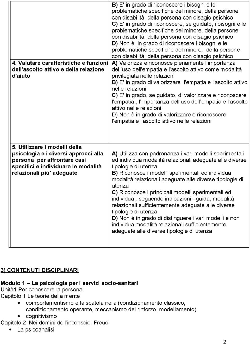 l'empatia e l'ascolto attivo nelle relazioni C) E' in grado, se guidato, di valorizzare e riconoscere l'empatia, l importanza dell uso dell empatia e l'ascolto attivo nelle relazioni D) Non è in