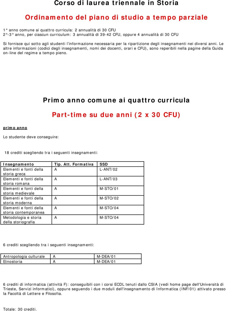 Le altre informazioni (codici degli insegnamenti, nomi dei docenti, orari e CFU), sono reperibili nella pagine della Guida on-line del regime a tempo pieno.